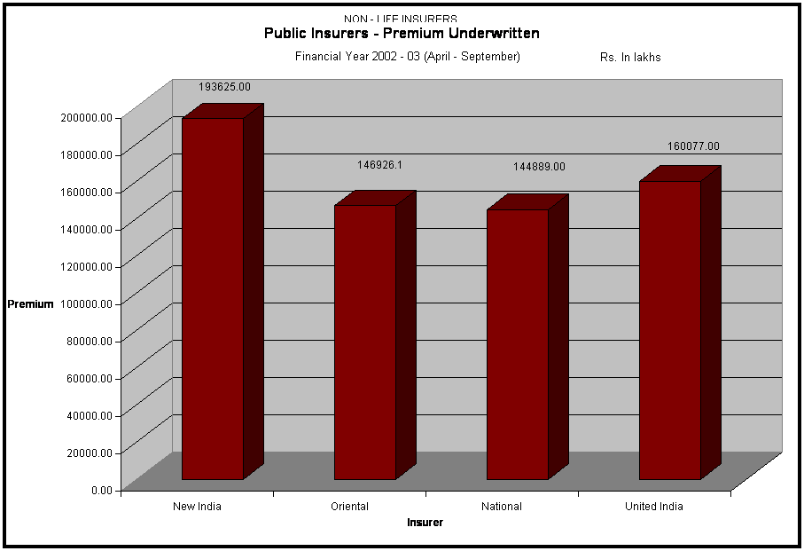 Public Insurers - Premium Underwritten
